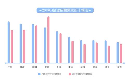 图片来源：文中报告