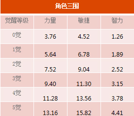 《航海王启航》再添新角色七武海巴奇登场!