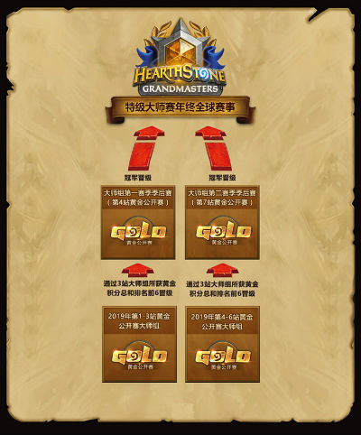 炉石黄金公开赛厦门站4月19日开启报名