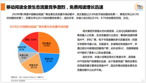 网文用户达4.1亿阅文、掌阅、阿里文学三强格局稳定