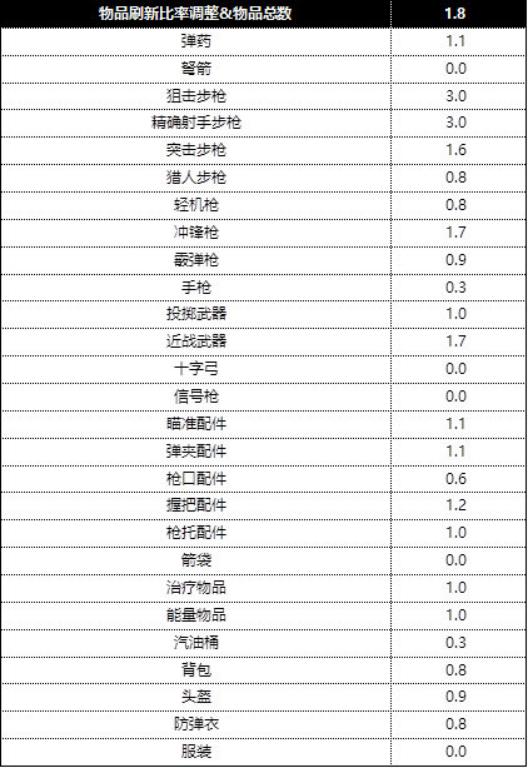 PUBG2019年下半年中国大陆赛区电竞赛事计划