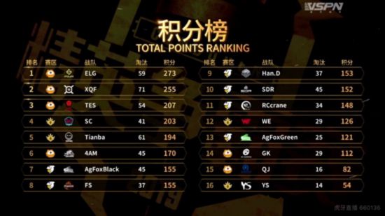 ELG黑马夺冠被封北境之王7月将代表中国征战柏林