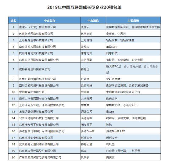领跑企业征信行业的一大利器！企查查荣获互联