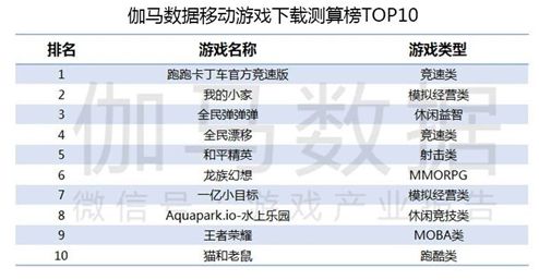 伽马数据：7月游戏新品收入同比增20%
