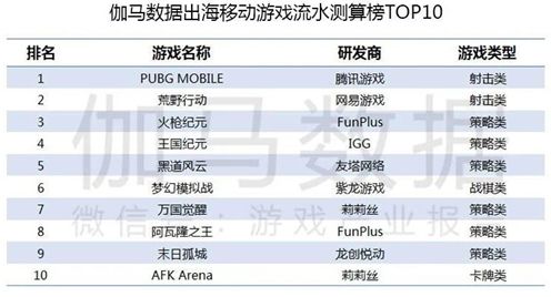 伽马数据：7月游戏新品收入同比增20%