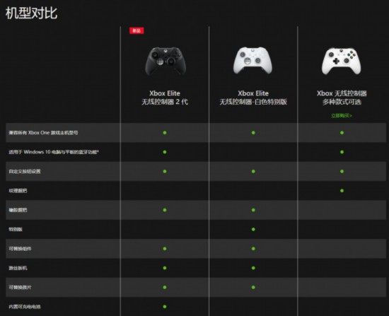 Xbox精英无线手柄2代8月29日10点开启预售